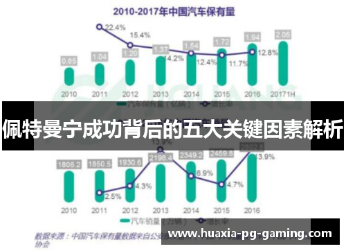 佩特曼宁成功背后的五大关键因素解析