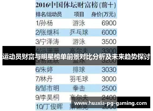 运动员财富与明星榜单前景对比分析及未来趋势探讨