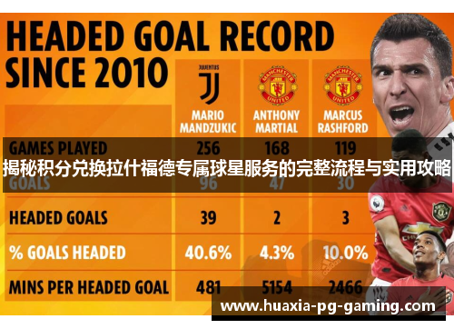 揭秘积分兑换拉什福德专属球星服务的完整流程与实用攻略