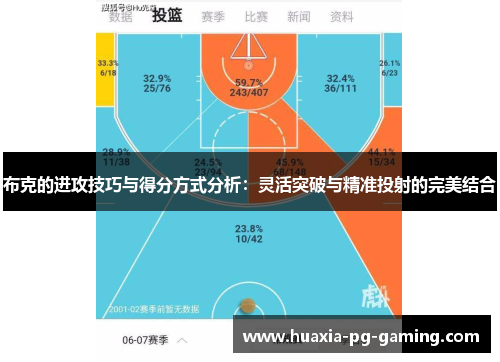 布克的进攻技巧与得分方式分析：灵活突破与精准投射的完美结合
